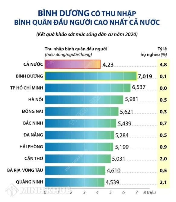 GDP bình quân đầu người