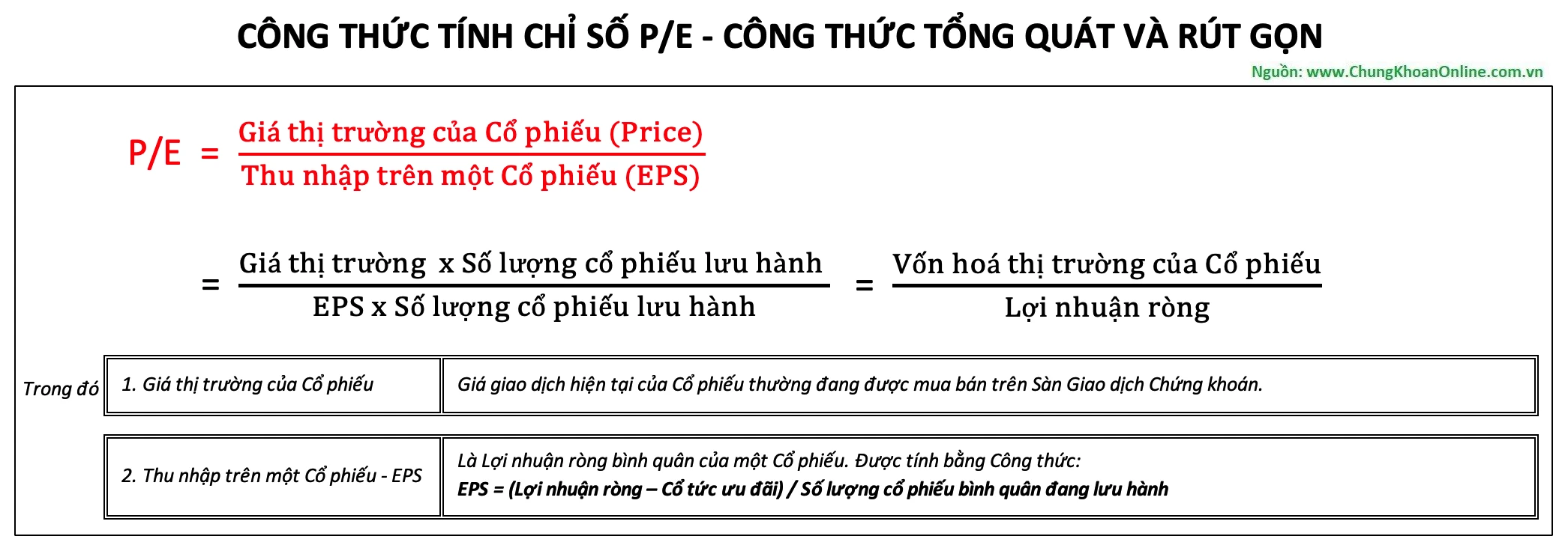 Công thức tính EPS tổng quát và rút gọn