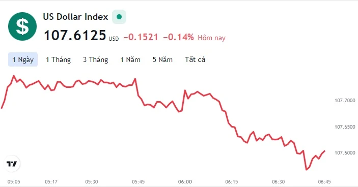 Tỷ giá USD chợ đen