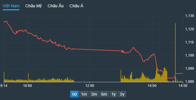 Thống kê giao dịch chứng khoán