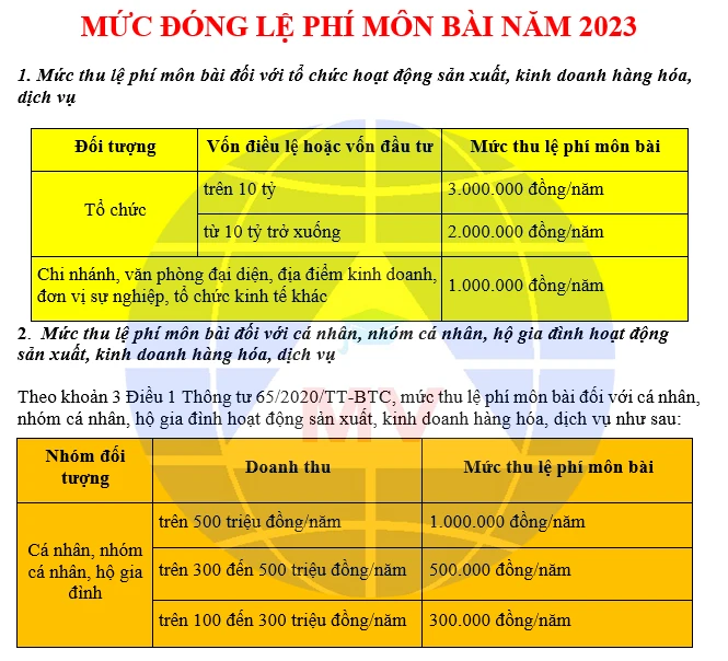 Mức đóng lệ phí môn bài 2023