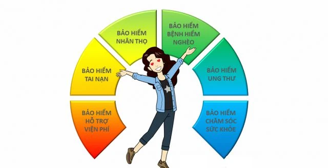 Các loại bảo hiểm