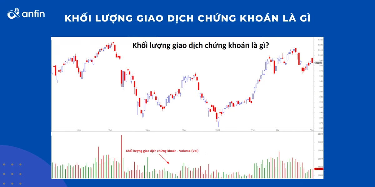 Khối lượng giao dịch trong chứng khoán