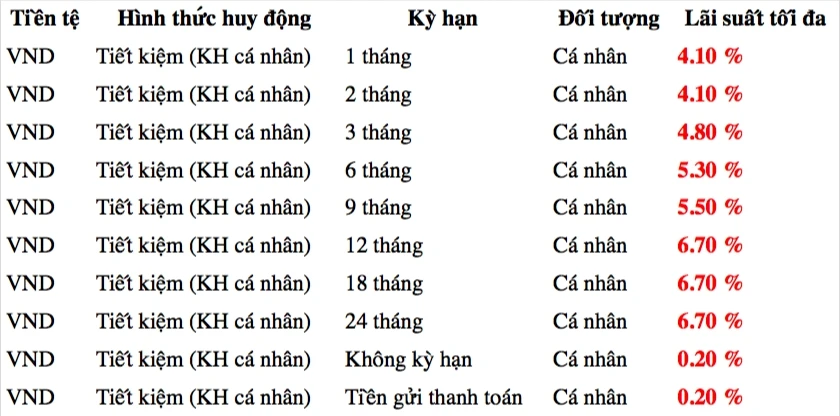 Gửi tiền tại Agribank