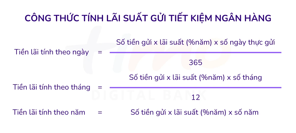 Cách tính lãi suất gửi tiết kiệm ngân hàng