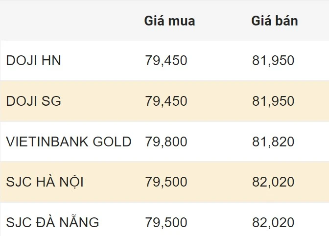 Giá Vàng Mới Nhất