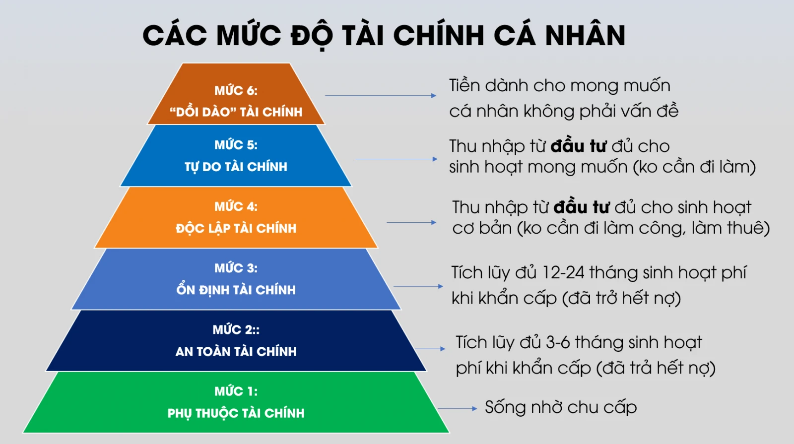 Rà soát chi tiêu hàng tháng