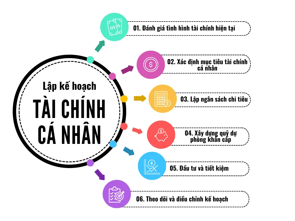 Kiểm soát nợ nần