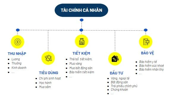 Hình ảnh minh họa tài chính cá nhân