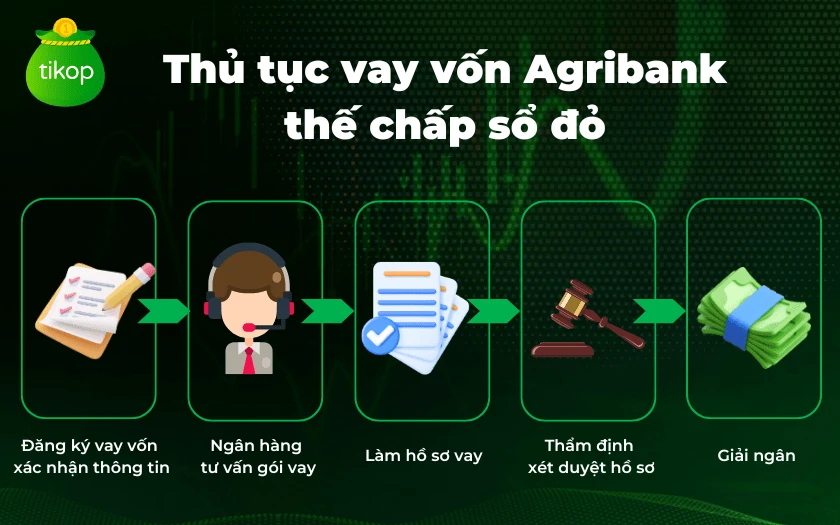 Thủ tục vay vốn ngân hàng Agribank