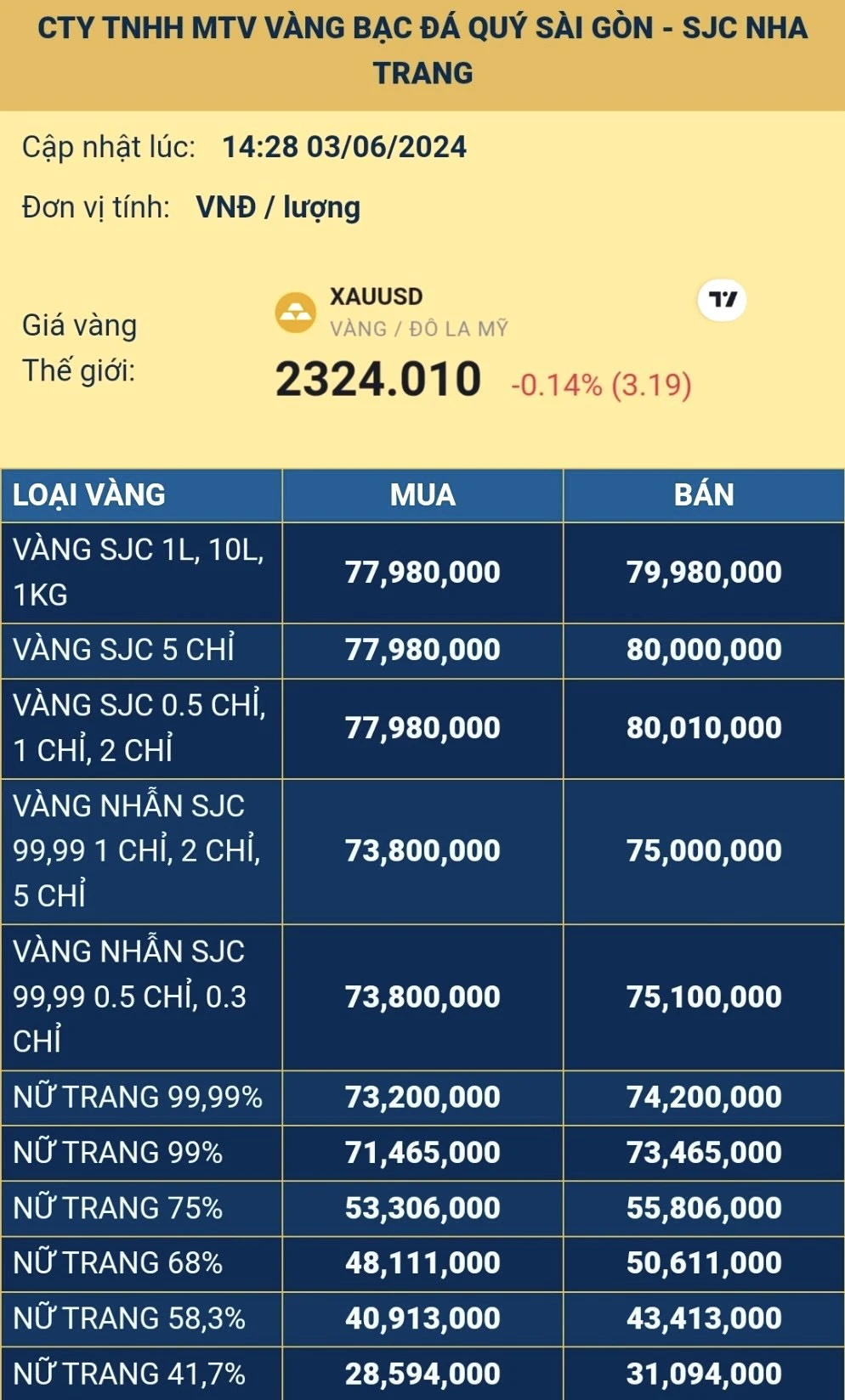 Giá vàng SJC được niêm yết tại chi nhánh Nha Trang