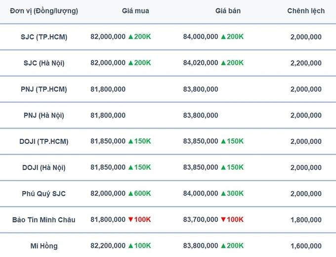 Bảng giá vàng 9999