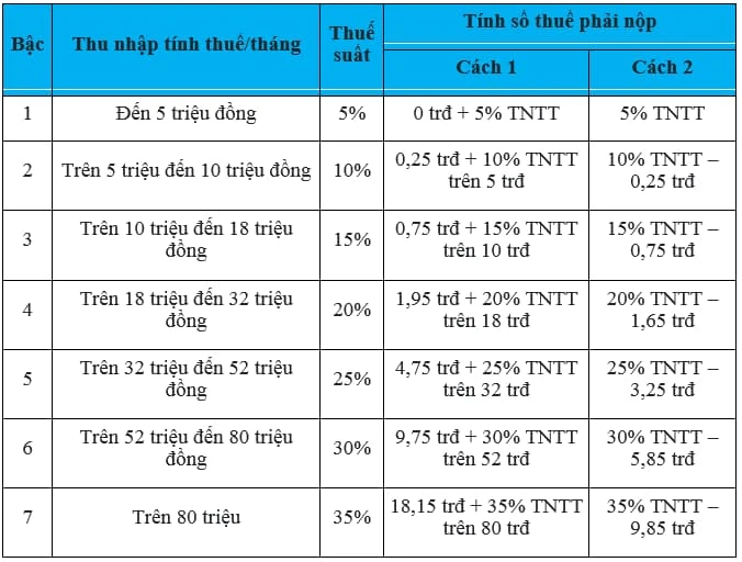 Hình ảnh minh họa về thuế thu nhập cá nhân