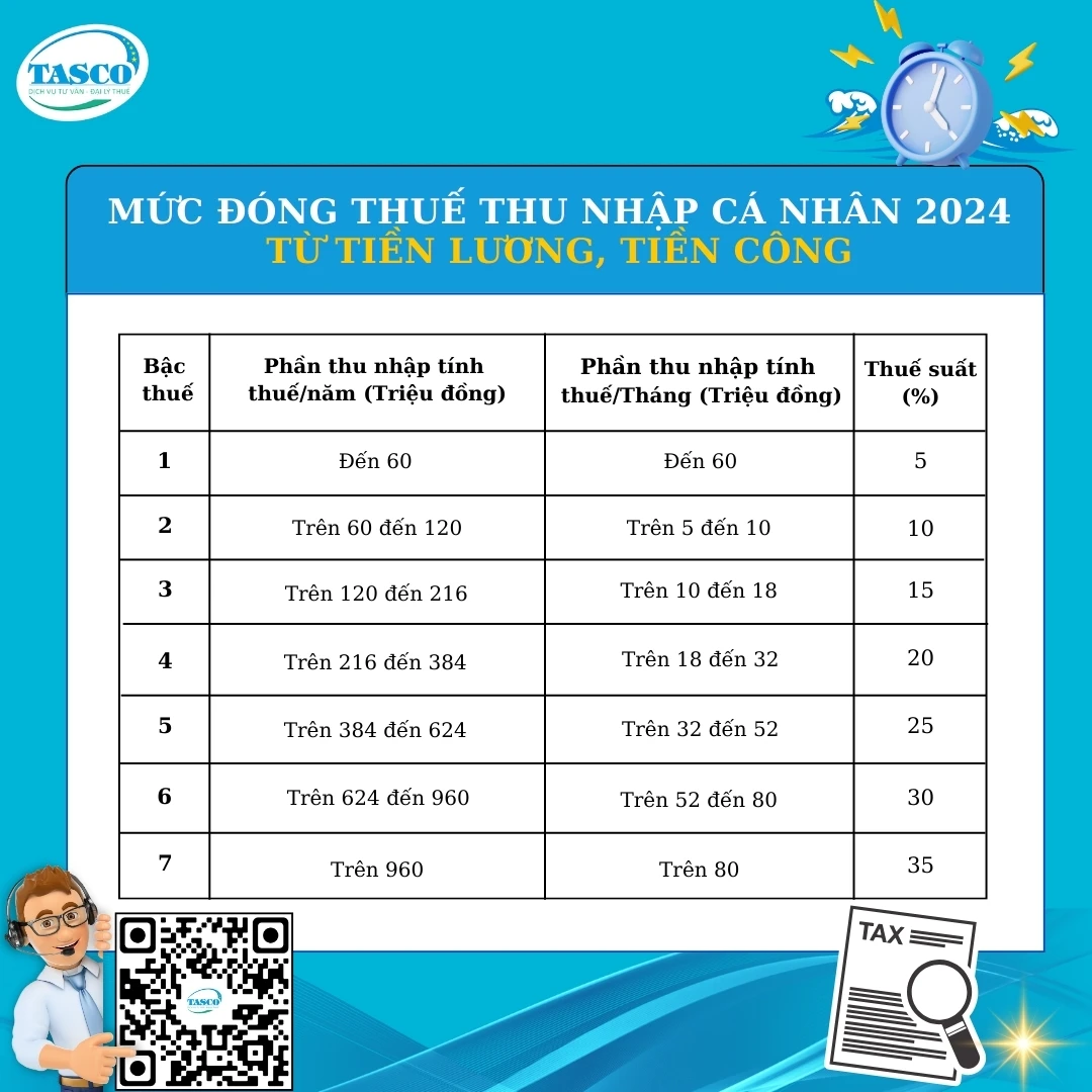 Bảng thuế suất thu nhập cá nhân 2024