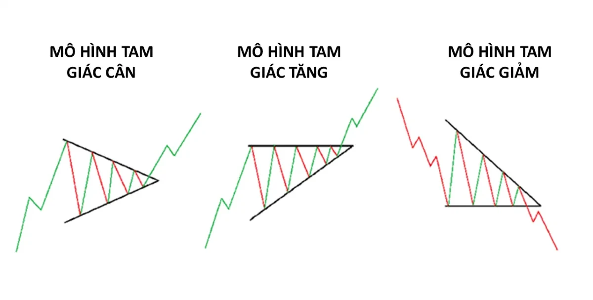 Mô hình giá và kế hoạch giao dịch