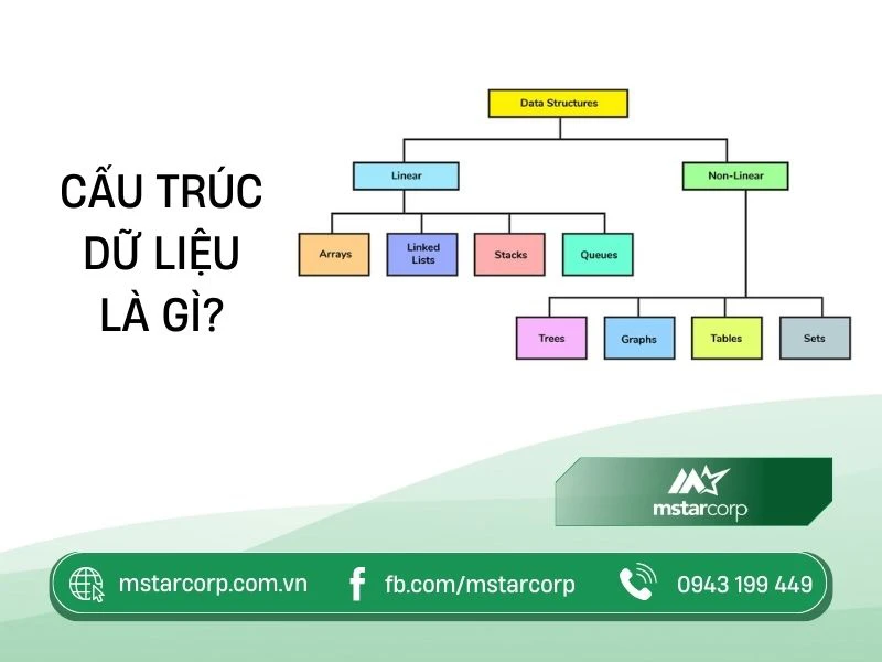 Ghi nhận thông tin truy cập