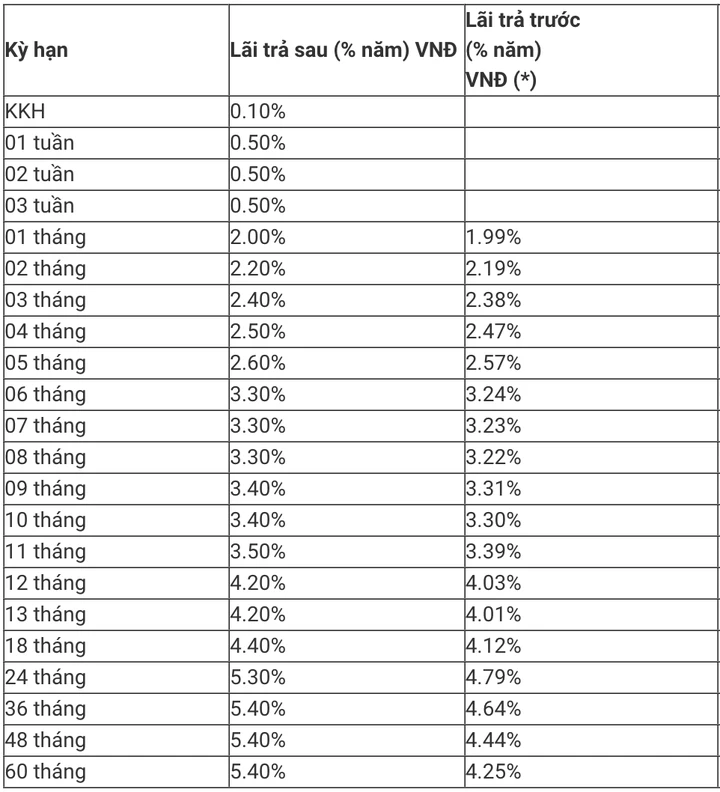 Giao dịch ngoại tệ