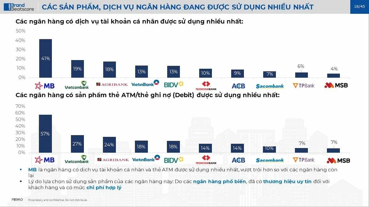 Giao dịch ngân hàng