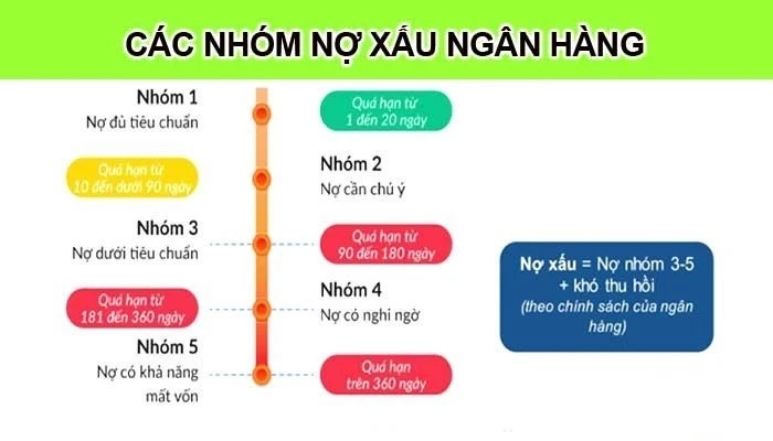 Hình ảnh minh họa quản lý nợ hiệu quả