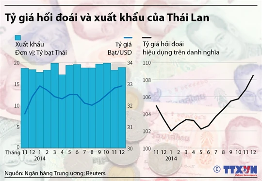 Tỷ giá Baht Thái Lan hôm nay