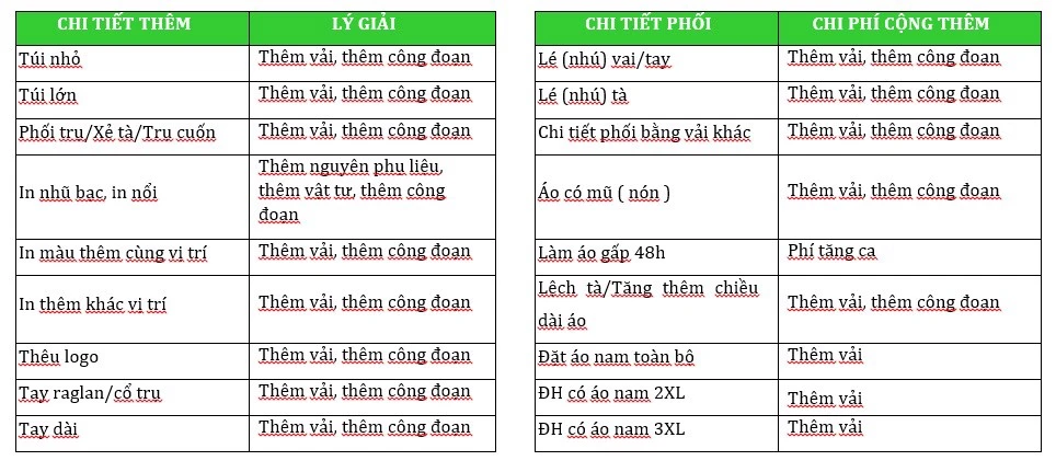 Hình minh họa chi phí phát sinh