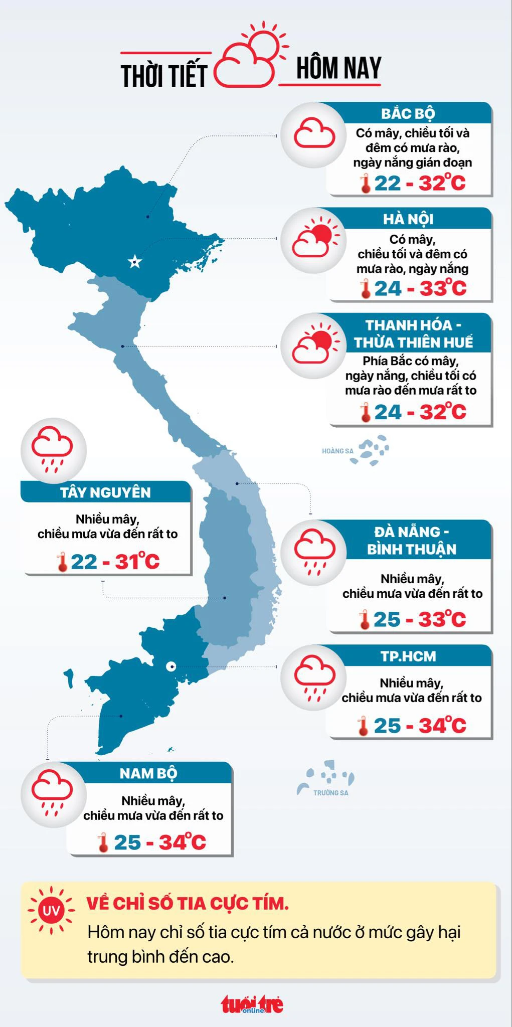 Thời tiết TP.HCM