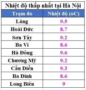 Độ ẩm và thời tiết