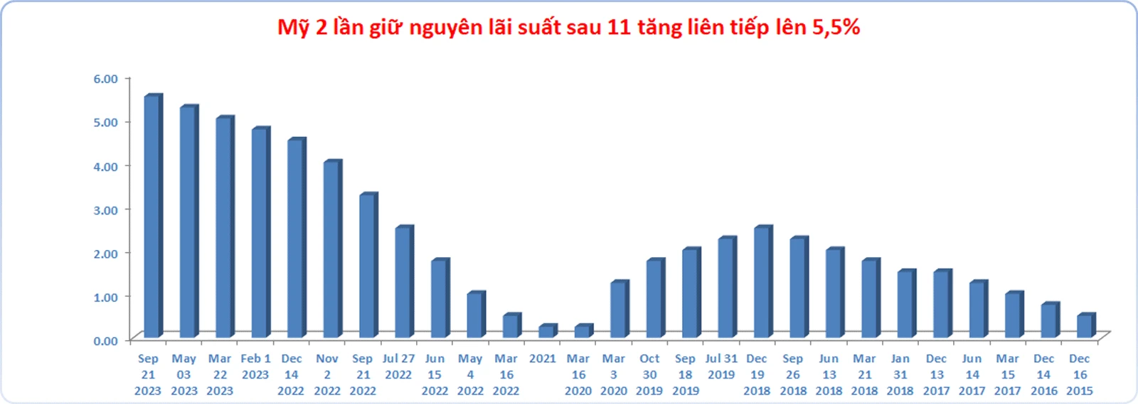 Tỷ Giá Vàng