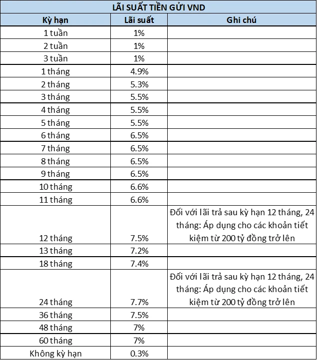 Gửi tiết kiệm online