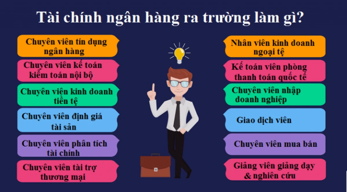 Công việc ngành tài chính ngân hàng