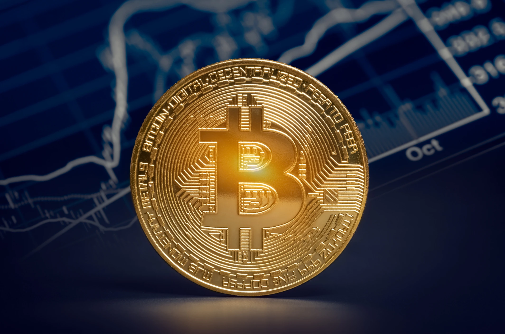 Bitcoin Price Chart