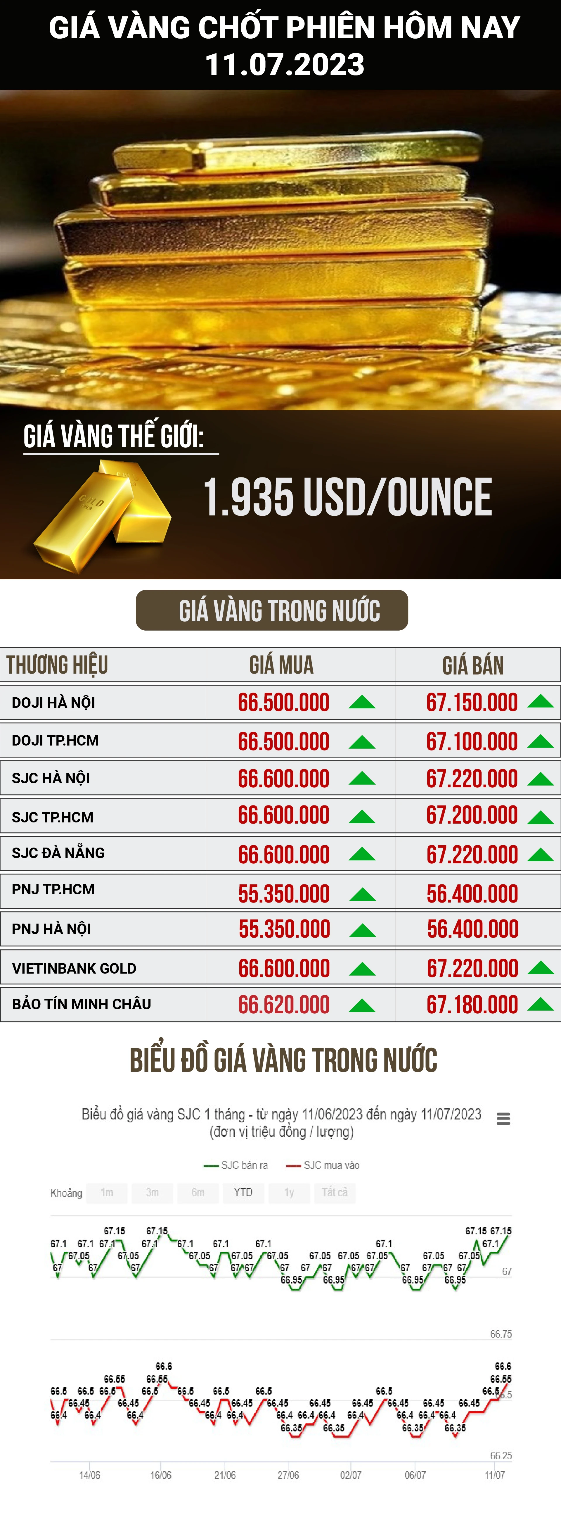 Giá vàng hôm nay