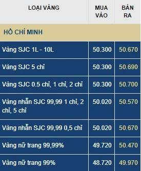 Giá vàng SJC