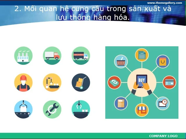 Sản xuất và lưu thông hàng hóa