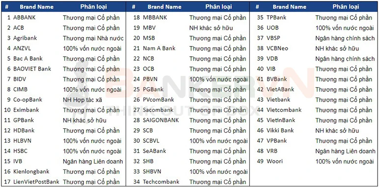 Xu hướng ngân hàng tương lai