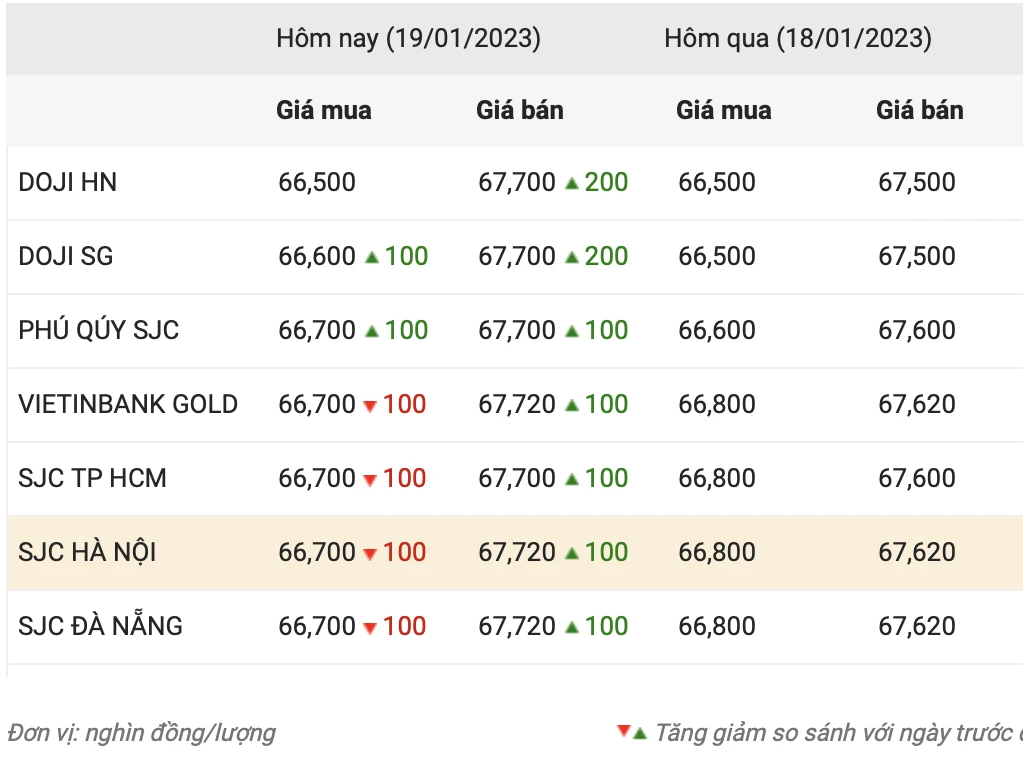 Giá vàng hôm nay