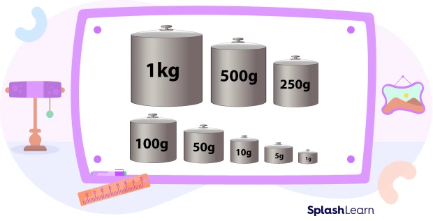 Kilograms to Grams