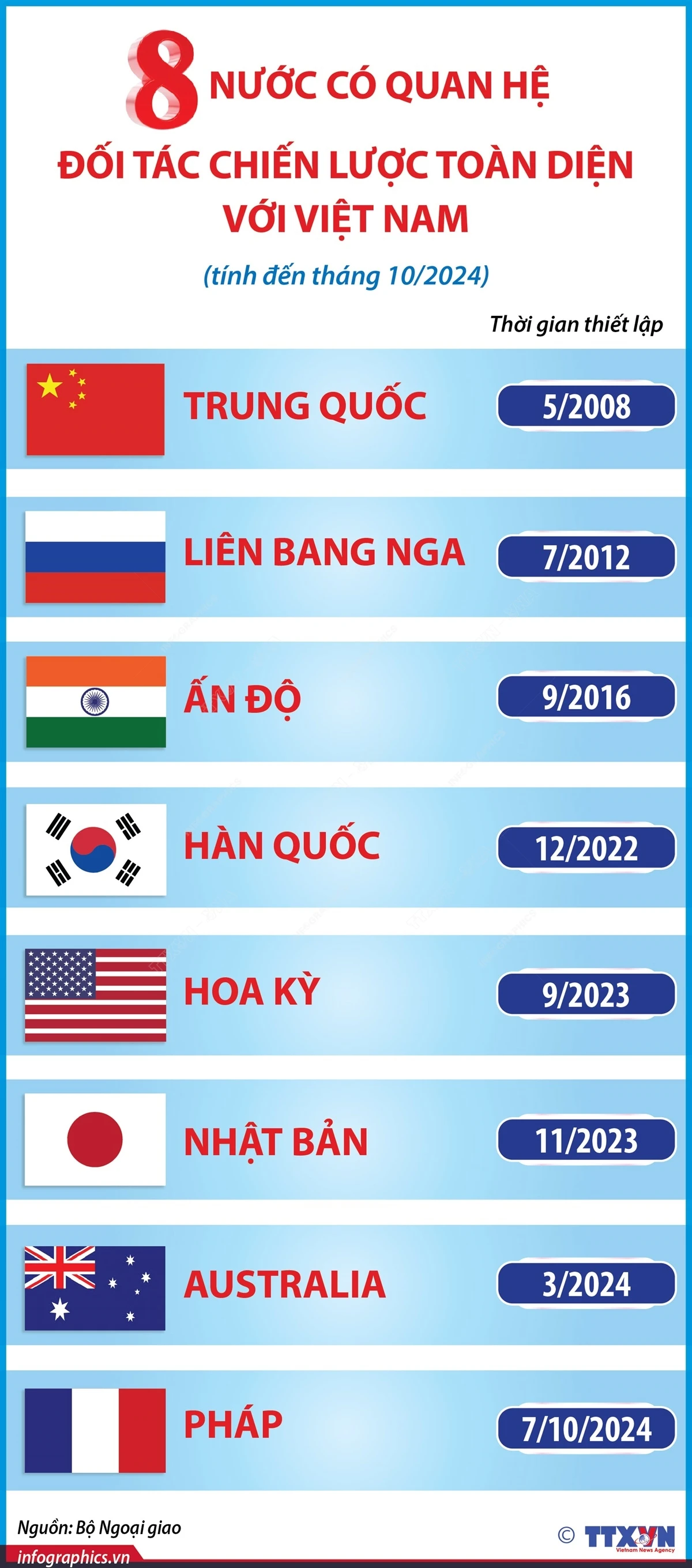 Mối quan hệ quốc tế