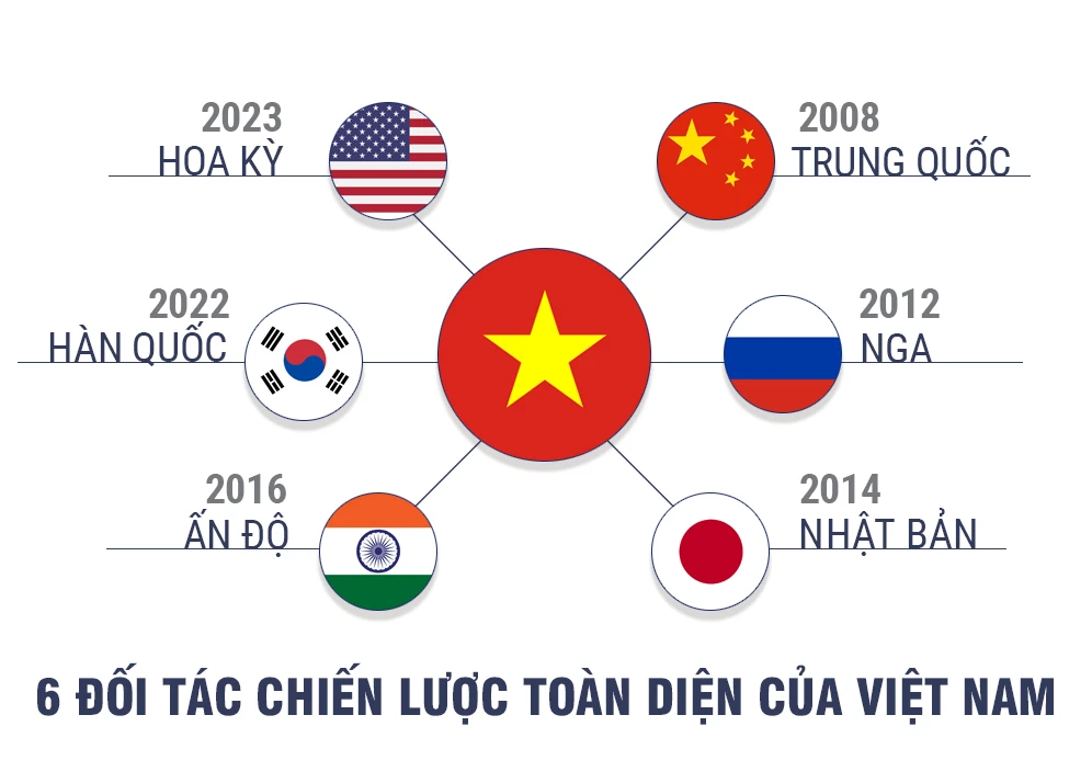 Việt Nam - Trung Quốc