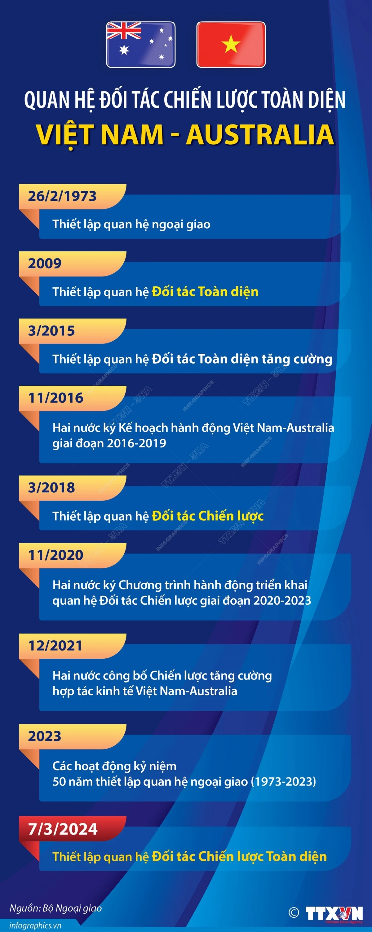 Mối quan hệ quốc tế