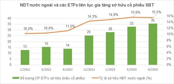 Công ty Cổ phần Thành Thành Công - Biên Hòa