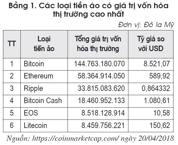 Giá Bitcoin hôm nay - Tapchibitcoin