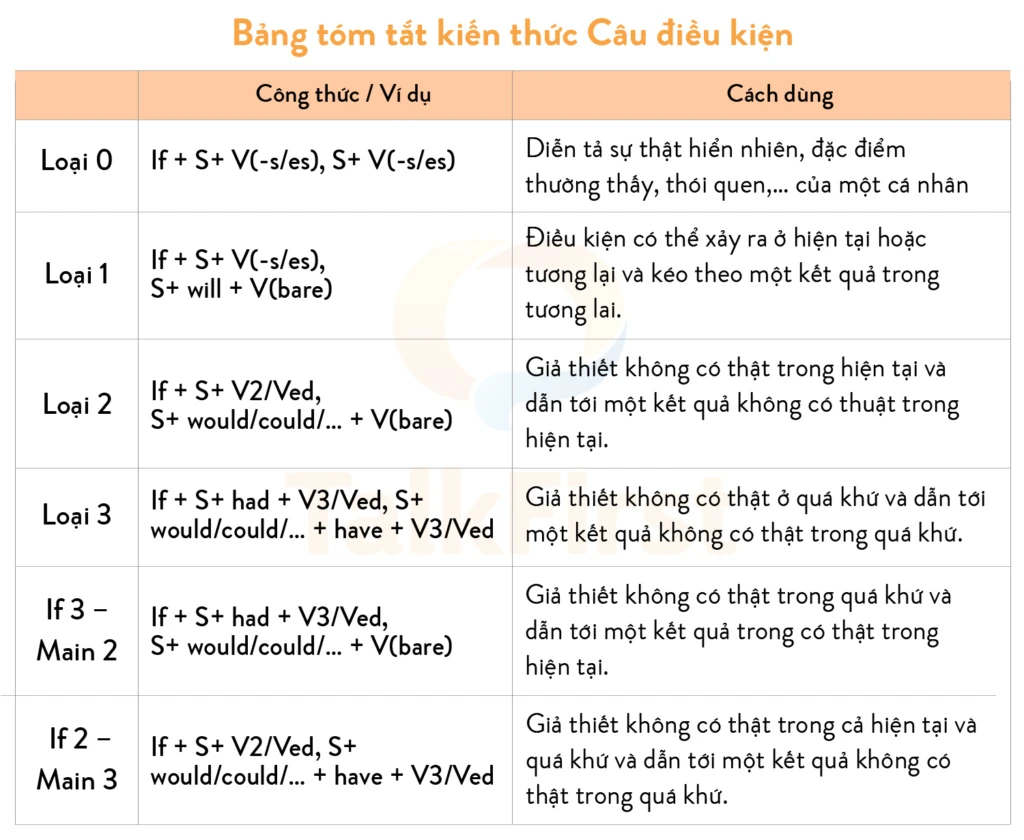 Điều kiện chuẩn trong hóa học