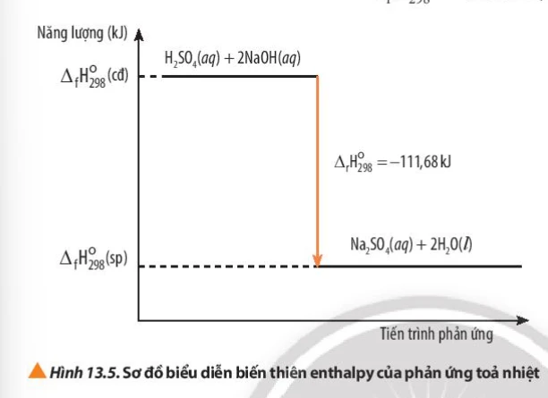 Ảnh minh họa điều kiện không chuẩn