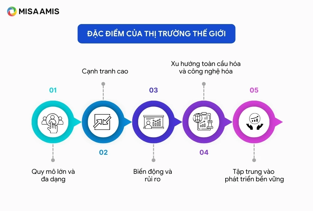 Thế giới kinh tế hiện đại