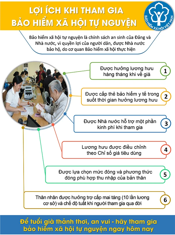 Hướng dẫn đăng ký bảo hiểm xã hội tự nguyện