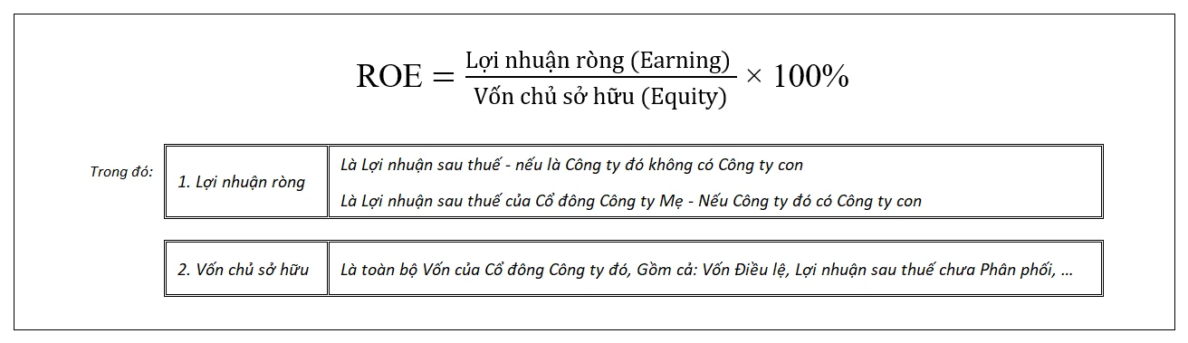 Công thức tính và cách phân tích chỉ số ROE chuẩn xác