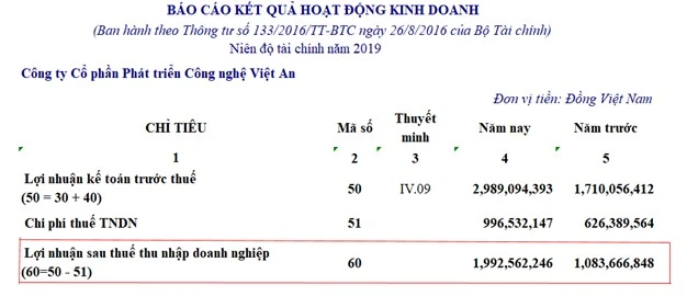 ROE là gì? Cách tính, ý nghĩa và ứng dụng của chỉ số ROE