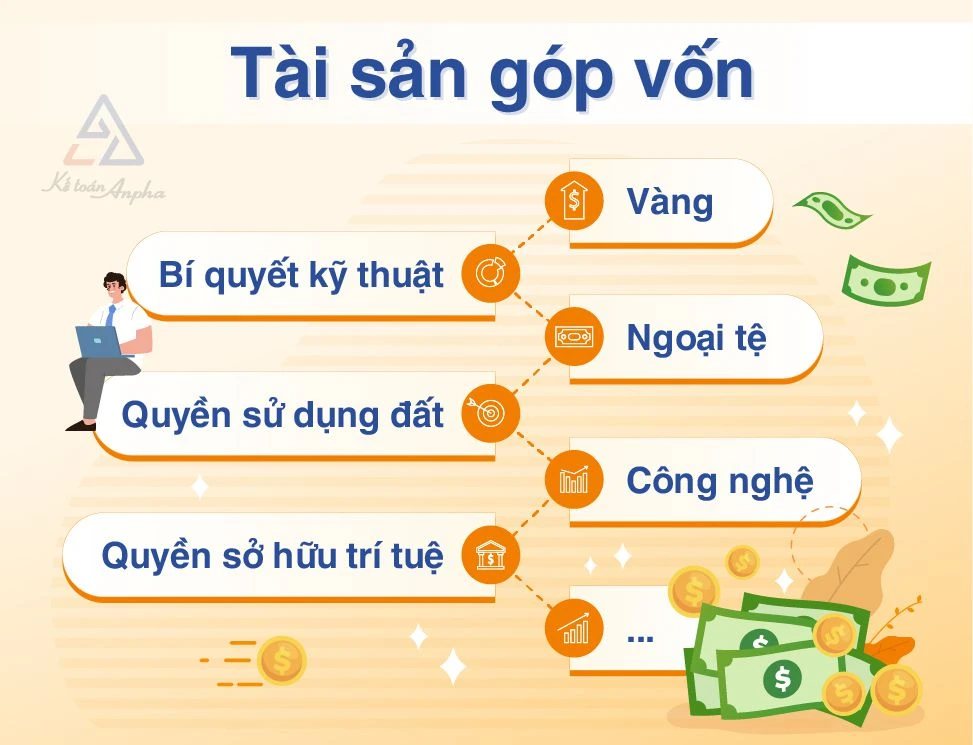 Tổng giá trị tài sản