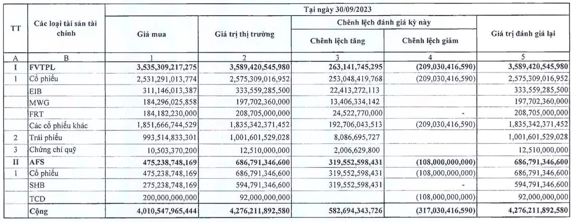 Bảng giá chứng khoán trực tuyến